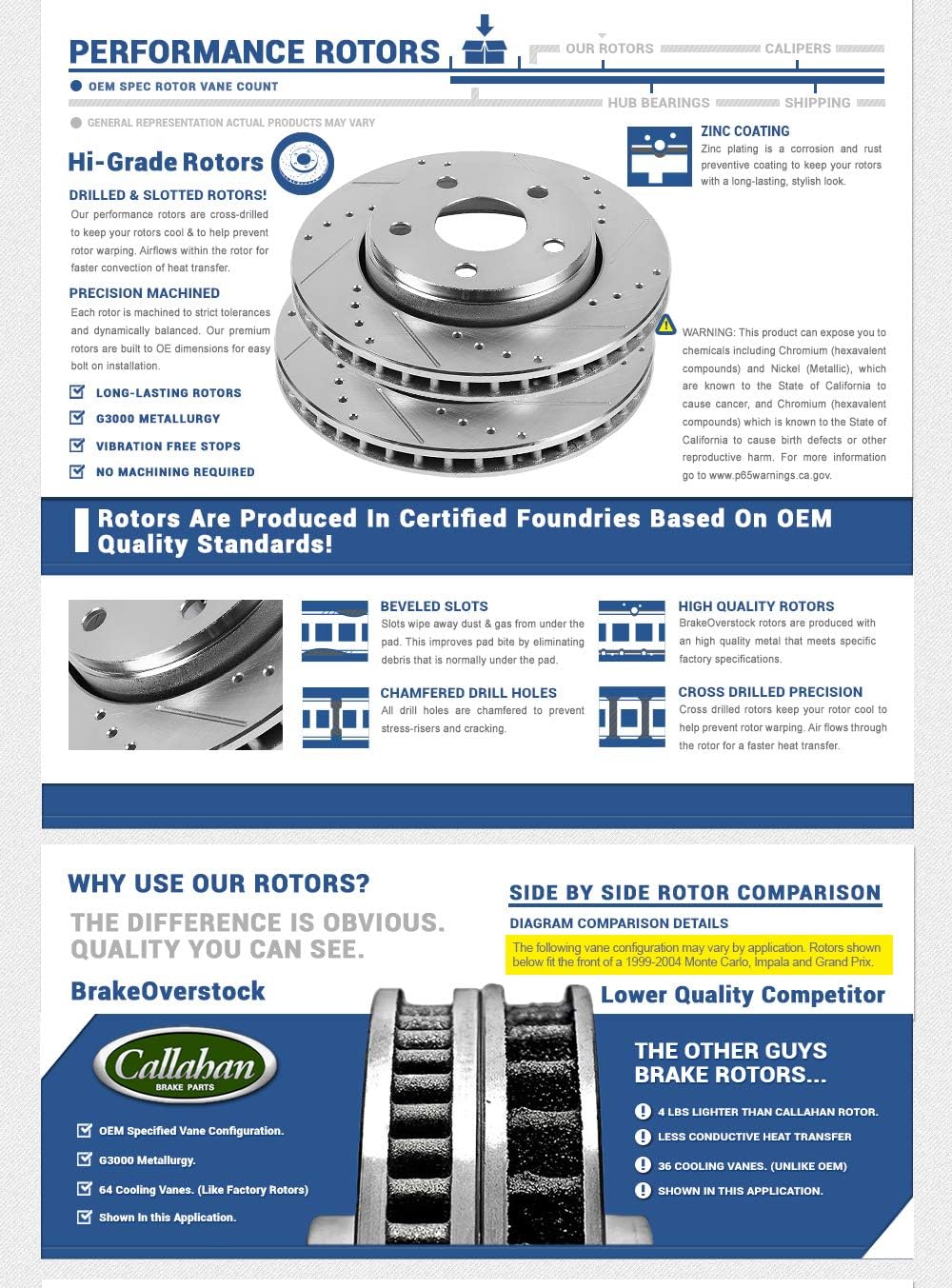 Brake Rotors and Brake Pads with Clips M83320