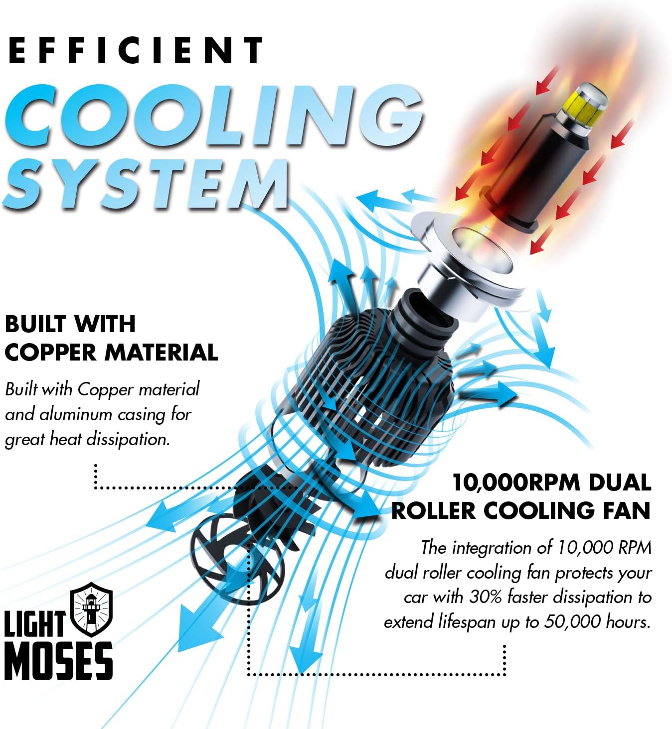 H7 LED Headlight Bulb 6000K 70W Pack of 2 P778