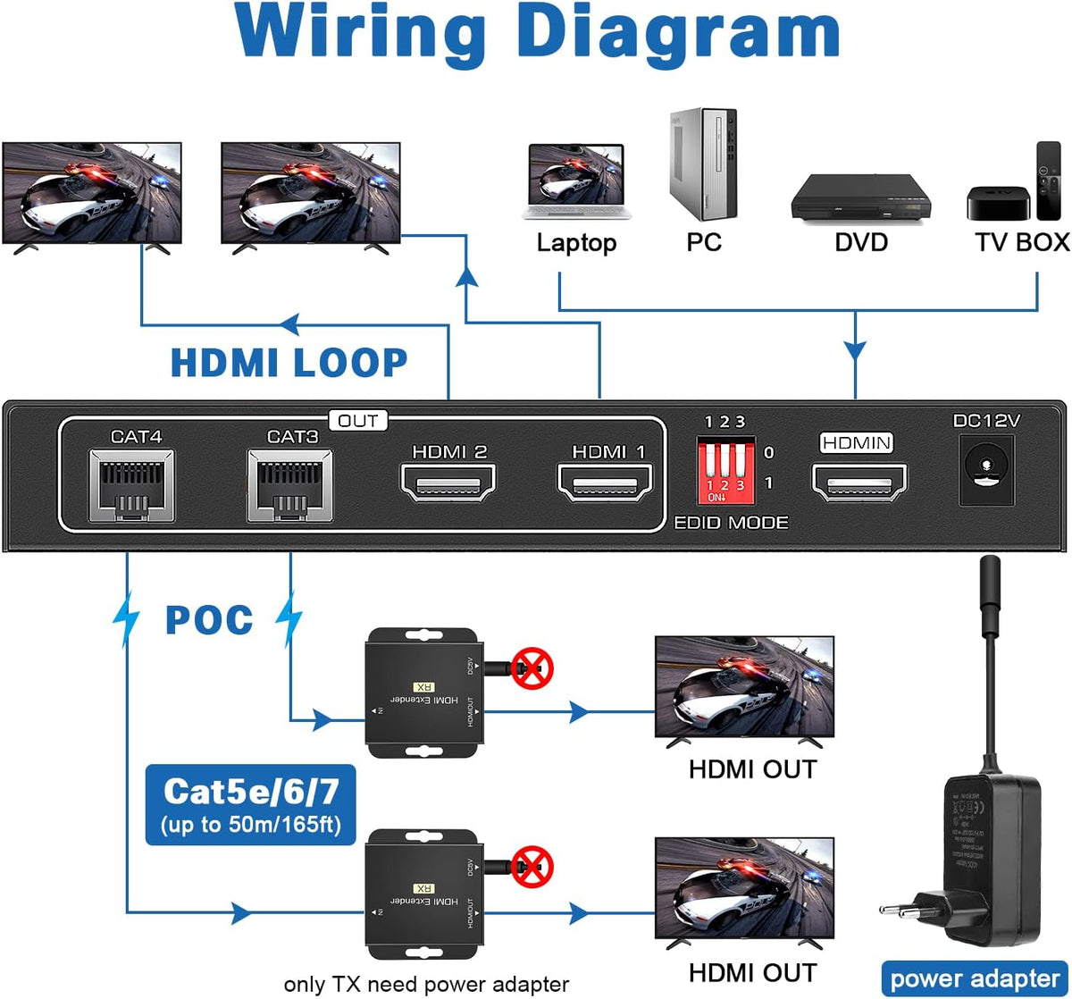 HDMI Extender Splitter 1x2 165ft/50m 1 in 2 Out Over Cat5e/Cat6/7 with 2 Loop-Out Local Display Repeater Balun Ethernet Sender Transmitter Receiver Support 1080P@60HZ 3D EDID POC M7083