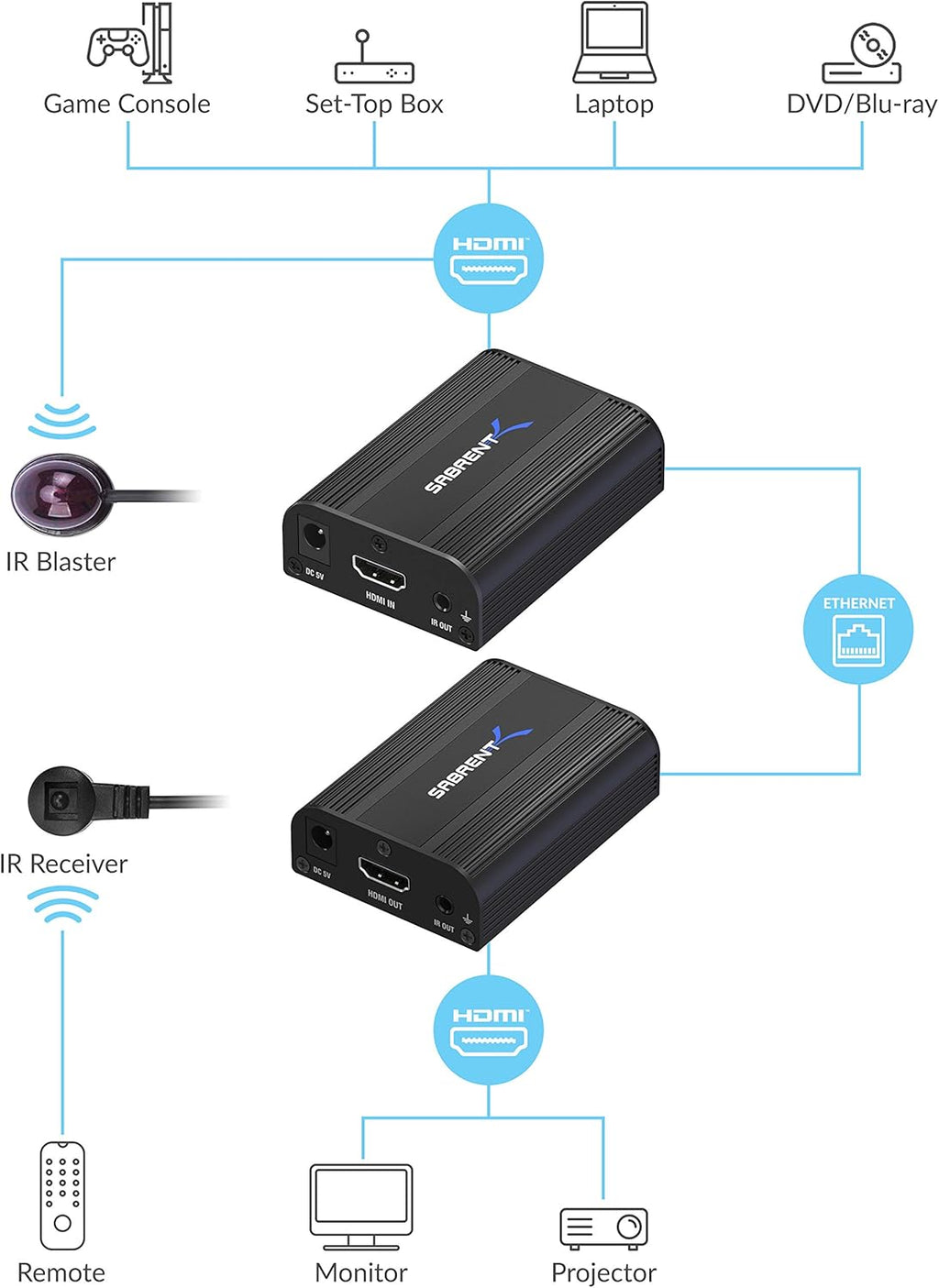 4K HDMI Extender Over CAT6 (60 Meters / 200 feet) J849