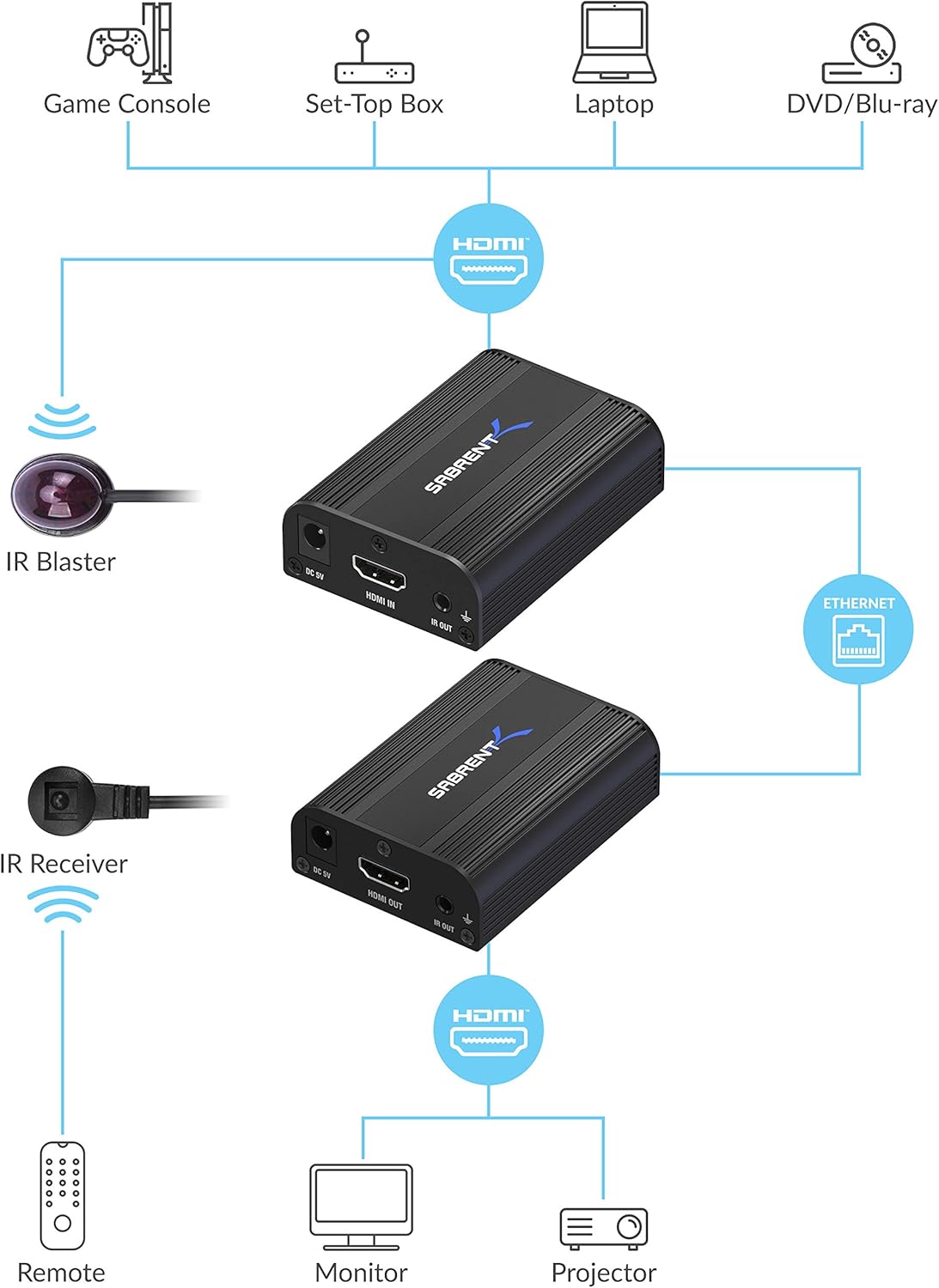 4K HDMI Extender Over CAT6 (60 Meters / 200 feet) J849