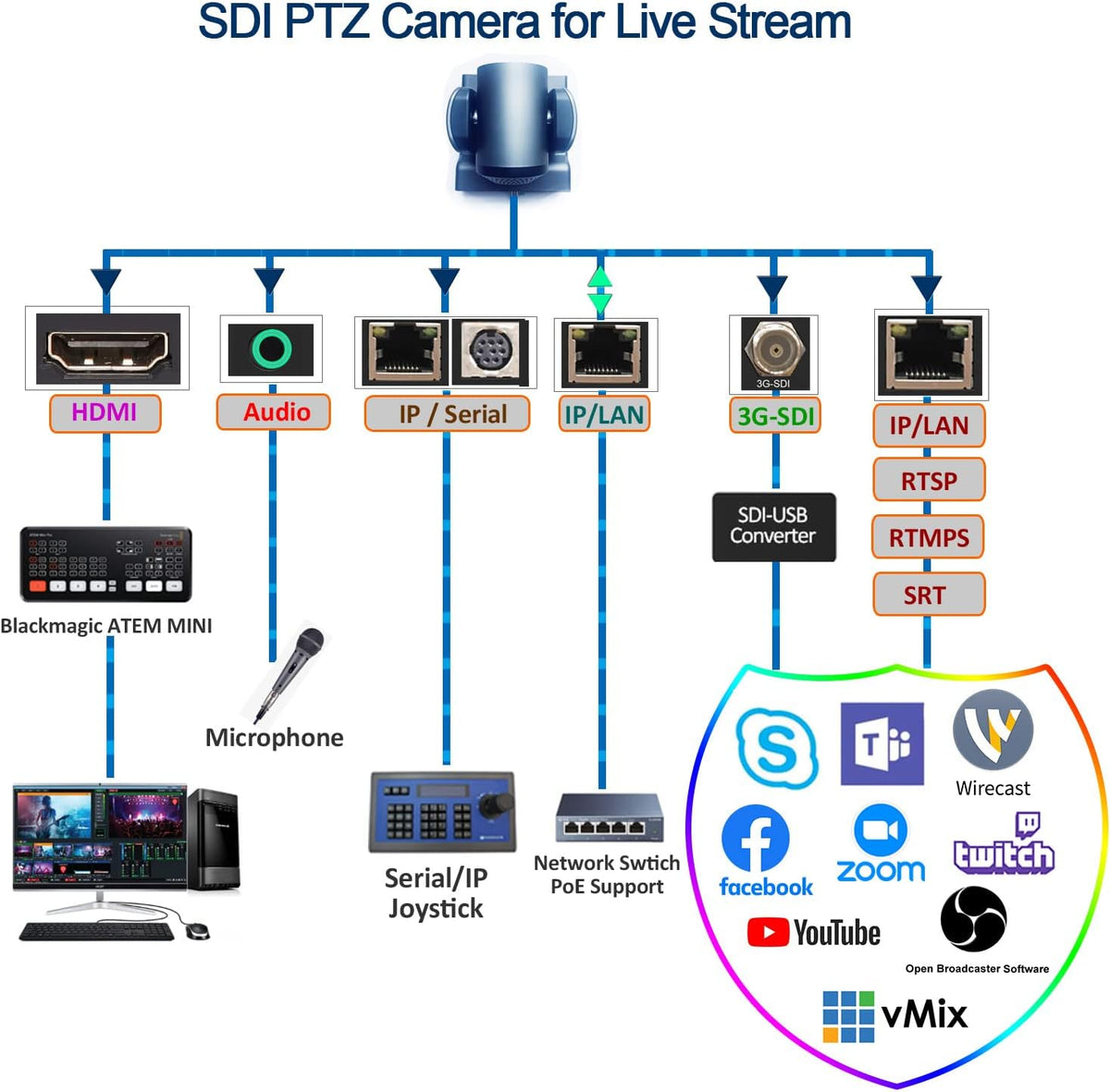 30X-SDI PTZ Camera B181