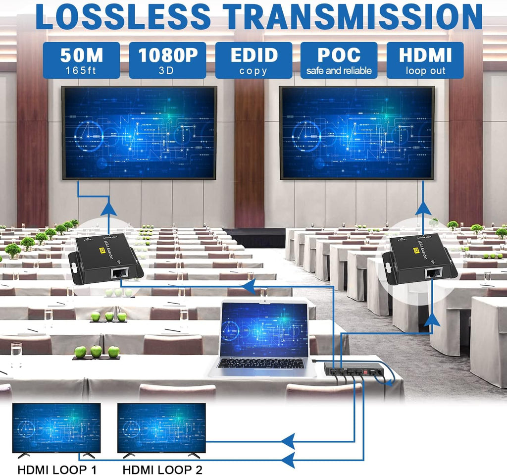 HDMI Extender Splitter 1x2 165ft/50m 1 in 2 Out Over Cat5e/Cat6/7 with 2 Loop-Out Local Display Repeater Balun Ethernet Sender Transmitter Receiver Support 1080P@60HZ 3D EDID POC M7083