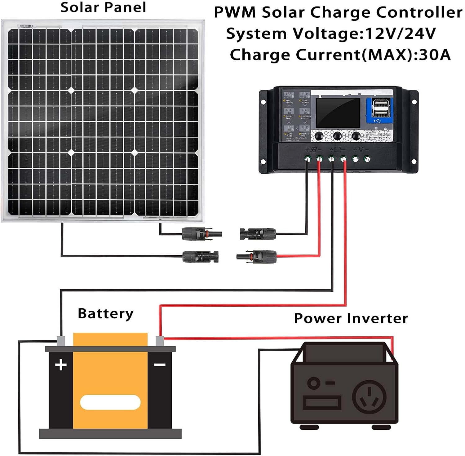 50 Watt 12 Volt Monocrystalline Solar Panel Kit with 30A PWM Charge Controller C60551