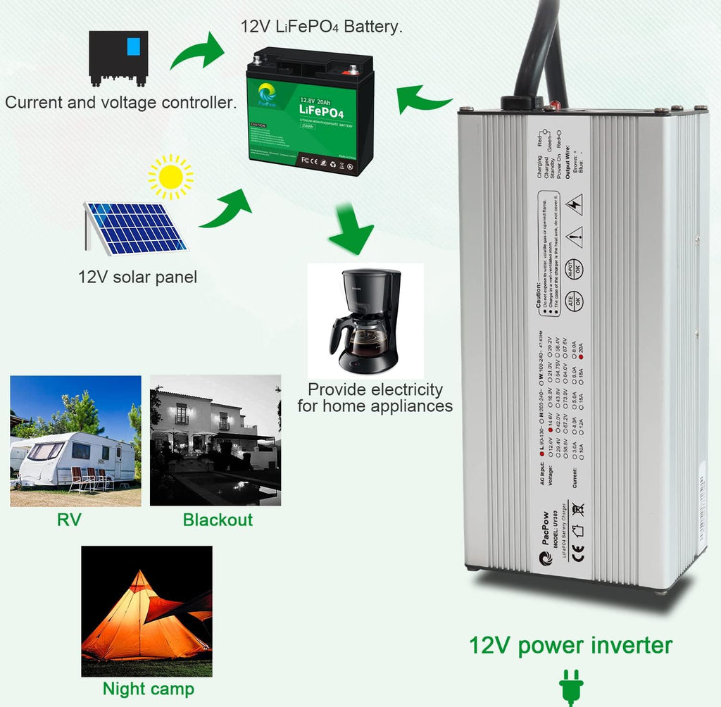 14.6V 20A AC/DC Battery Charger for 12.8V Lithium Iron Phosphate LiFePO4 Battery M7095