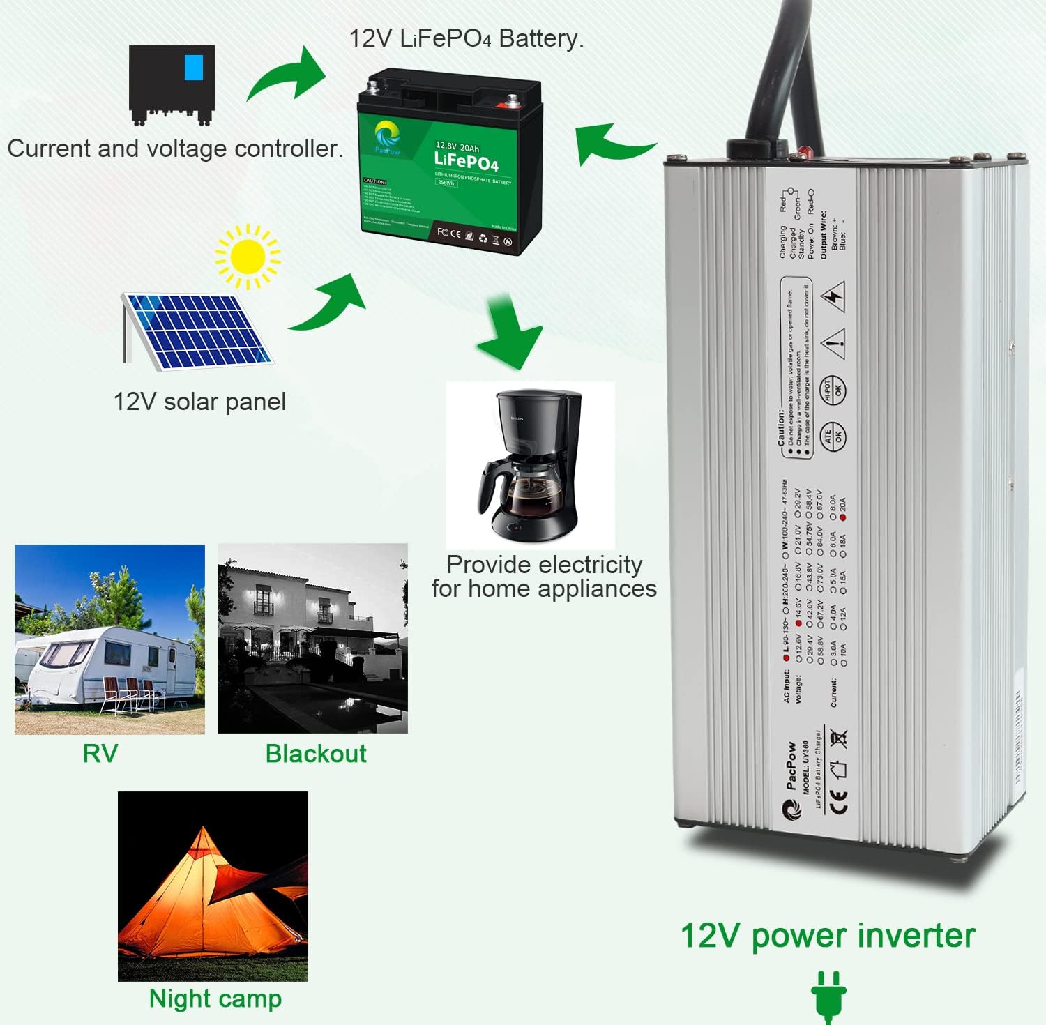 14.6V 20A AC/DC Battery Charger for 12.8V Lithium Iron Phosphate LiFePO4 Battery M7095