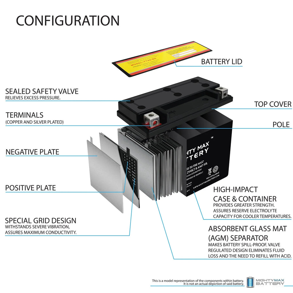 SLA Battery for SYM Joyride 200 2010-2013 T124