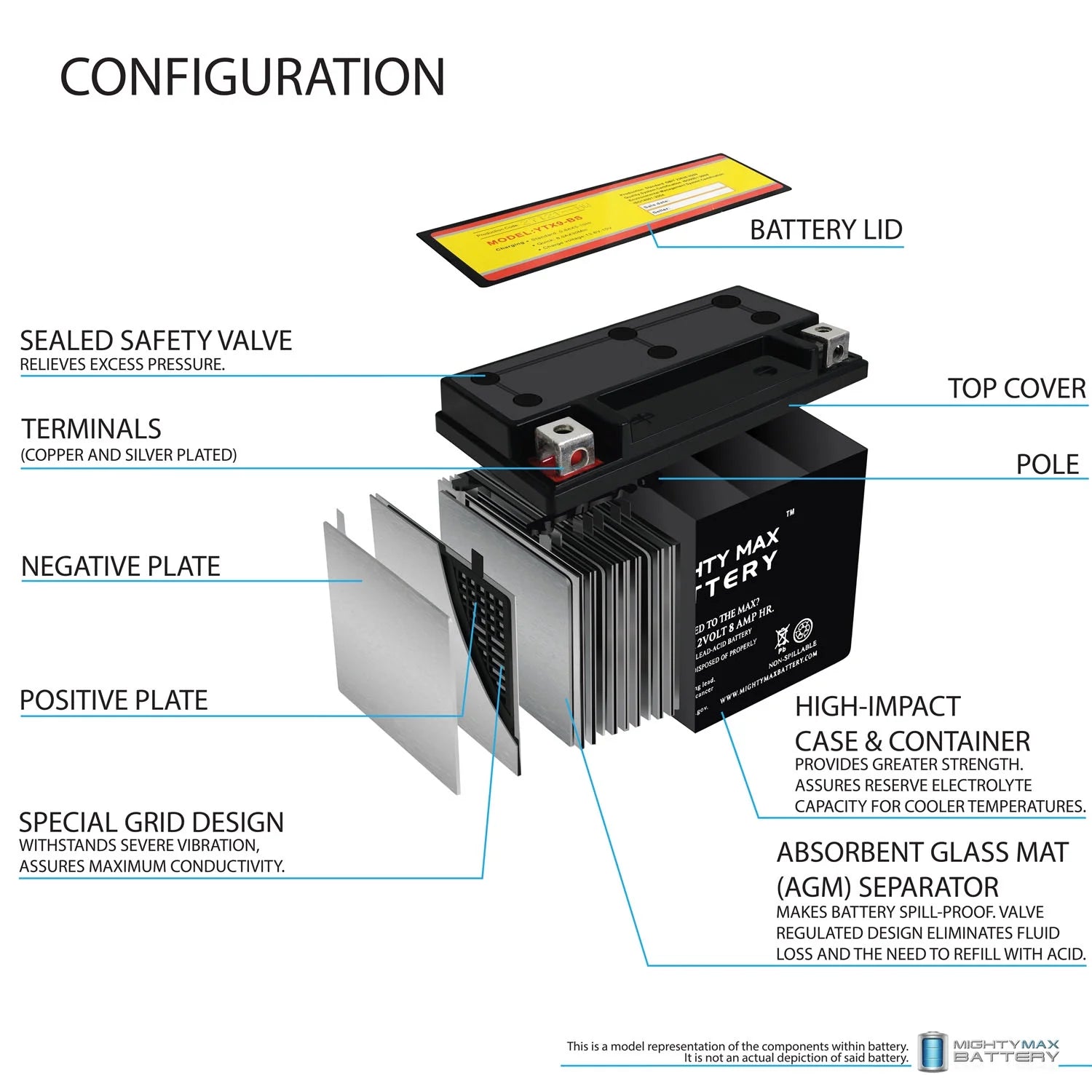 SLA Battery for SYM Joyride 200 2010-2013 T124