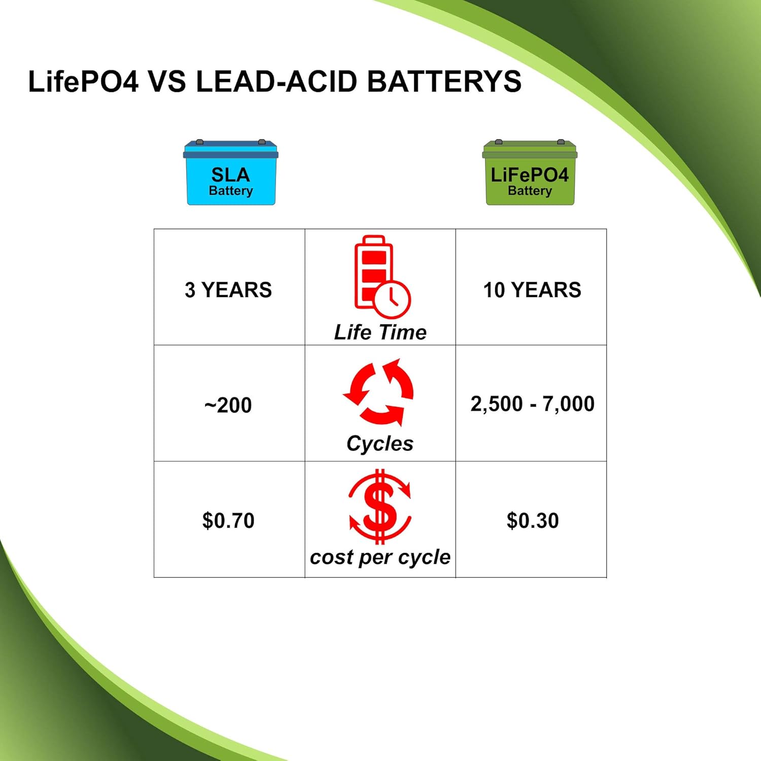 Lithium Ion LiFePO4 Motorcycle Battery U974057