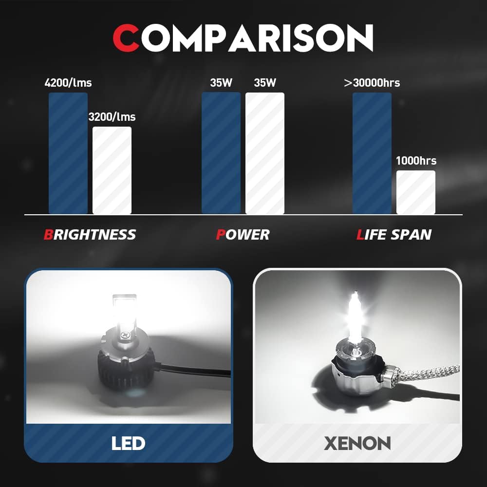 D2S D2R LED Headlight Conversion Kit, 70W 6000K White, 2 Pack L93982