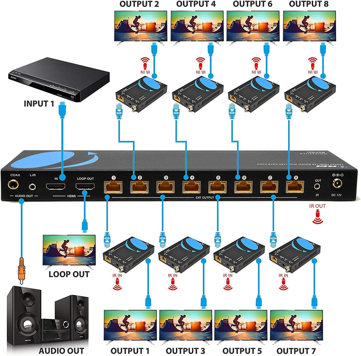 4K 1x8 HDMI Extender Splitter over CAT6/7 X339229