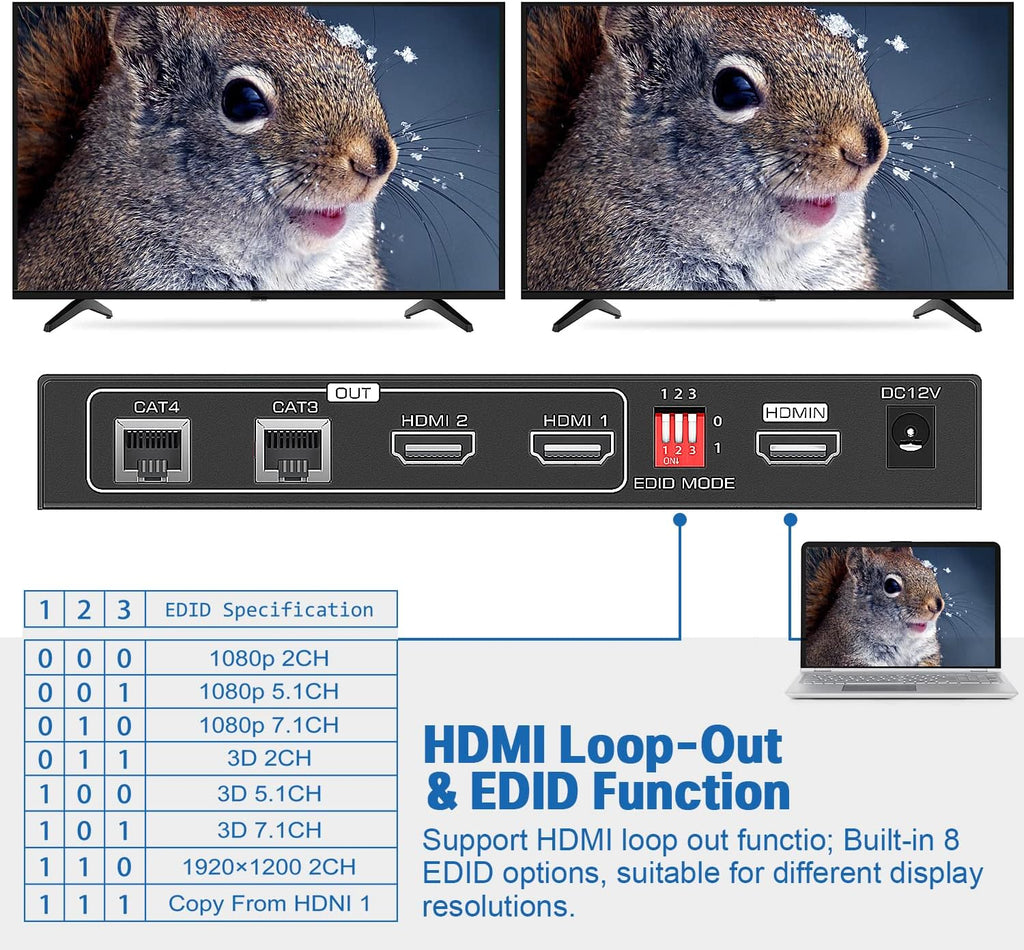 HDMI Extender Splitter 1x2 165ft/50m 1 in 2 Out Over Cat5e/Cat6/7 with 2 Loop-Out Local Display Repeater Balun Ethernet Sender Transmitter Receiver Support 1080P@60HZ 3D EDID POC M7083