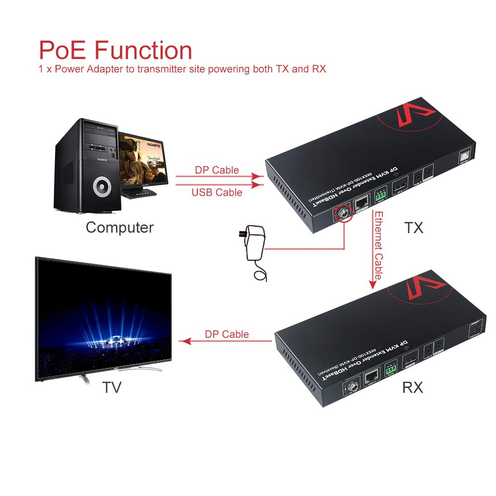 HDBaseT DisplayPort KVM Extender with 2 USB 2.0 Port Y224