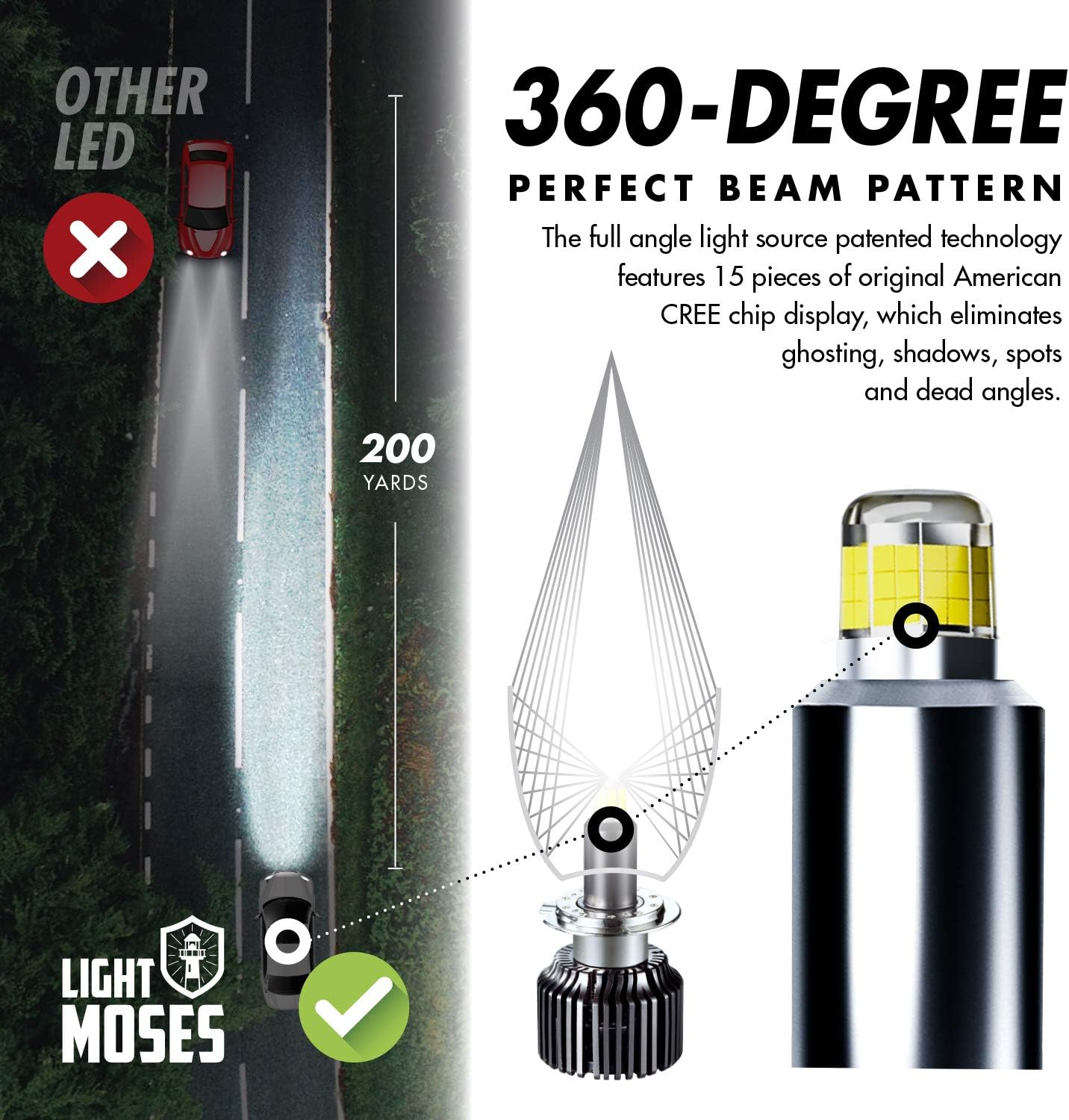 H7 LED Headlight Bulb 6000K 70W Pack of 2 P778