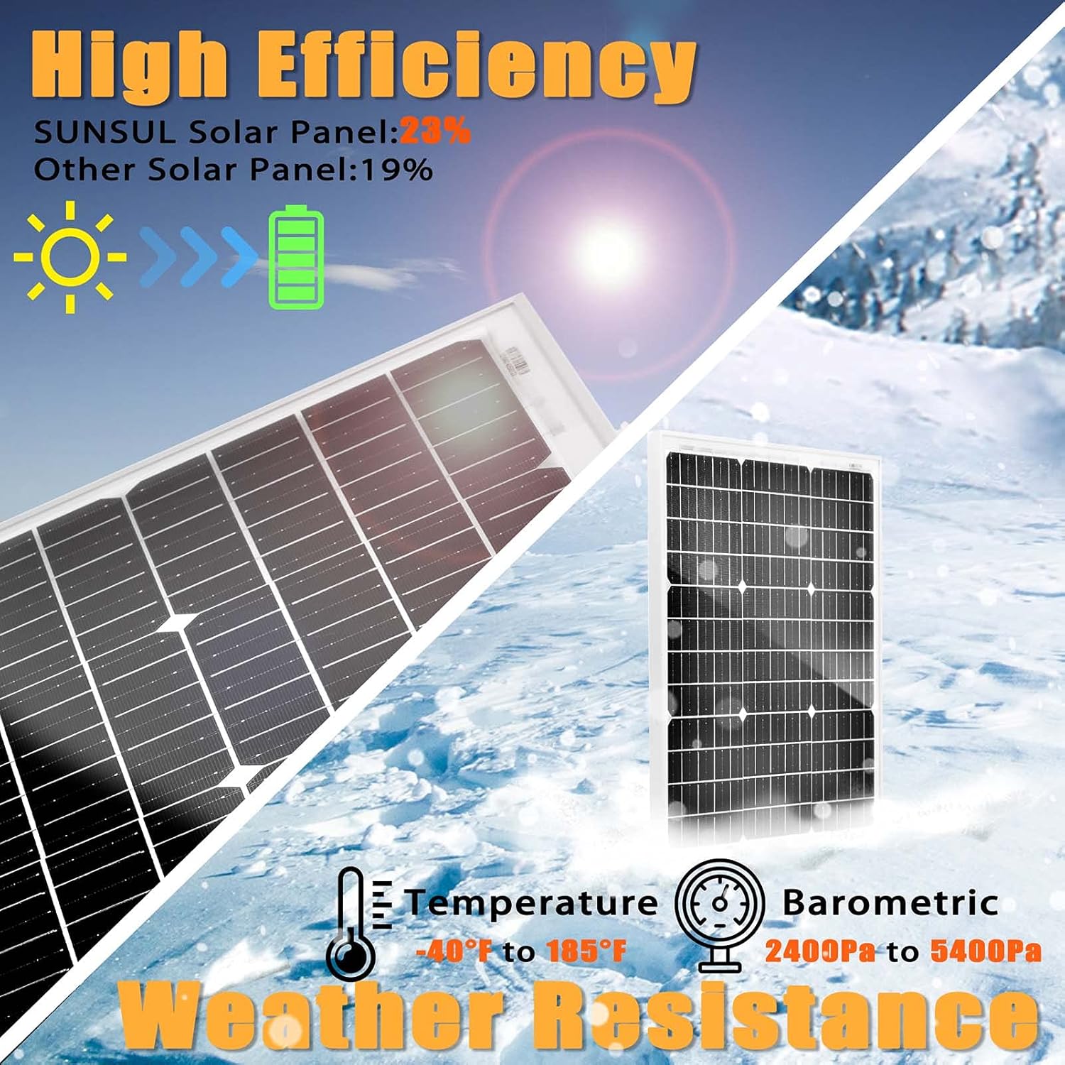 50 Watt 12 Volt Monocrystalline Solar Panel Kit with 30A PWM Charge Controller C60551