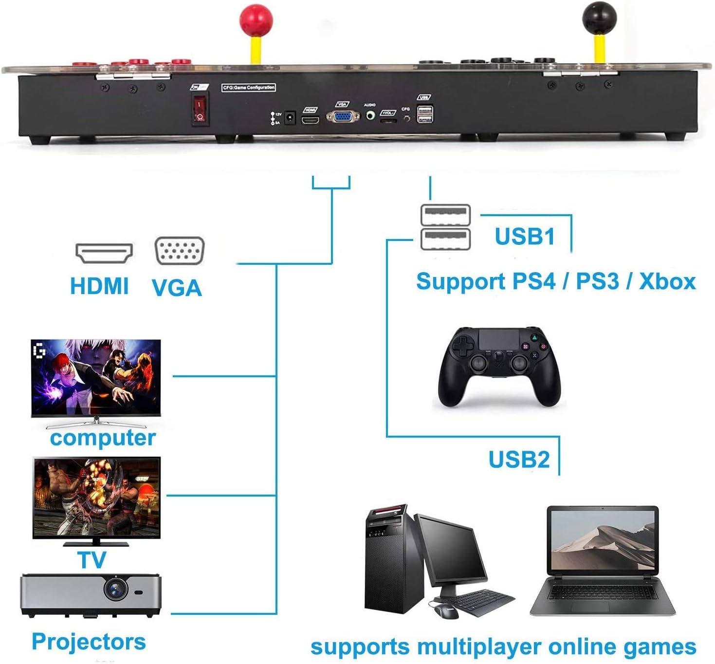 3D Arcade Game Console, 3399 Games, Sky Blue U855