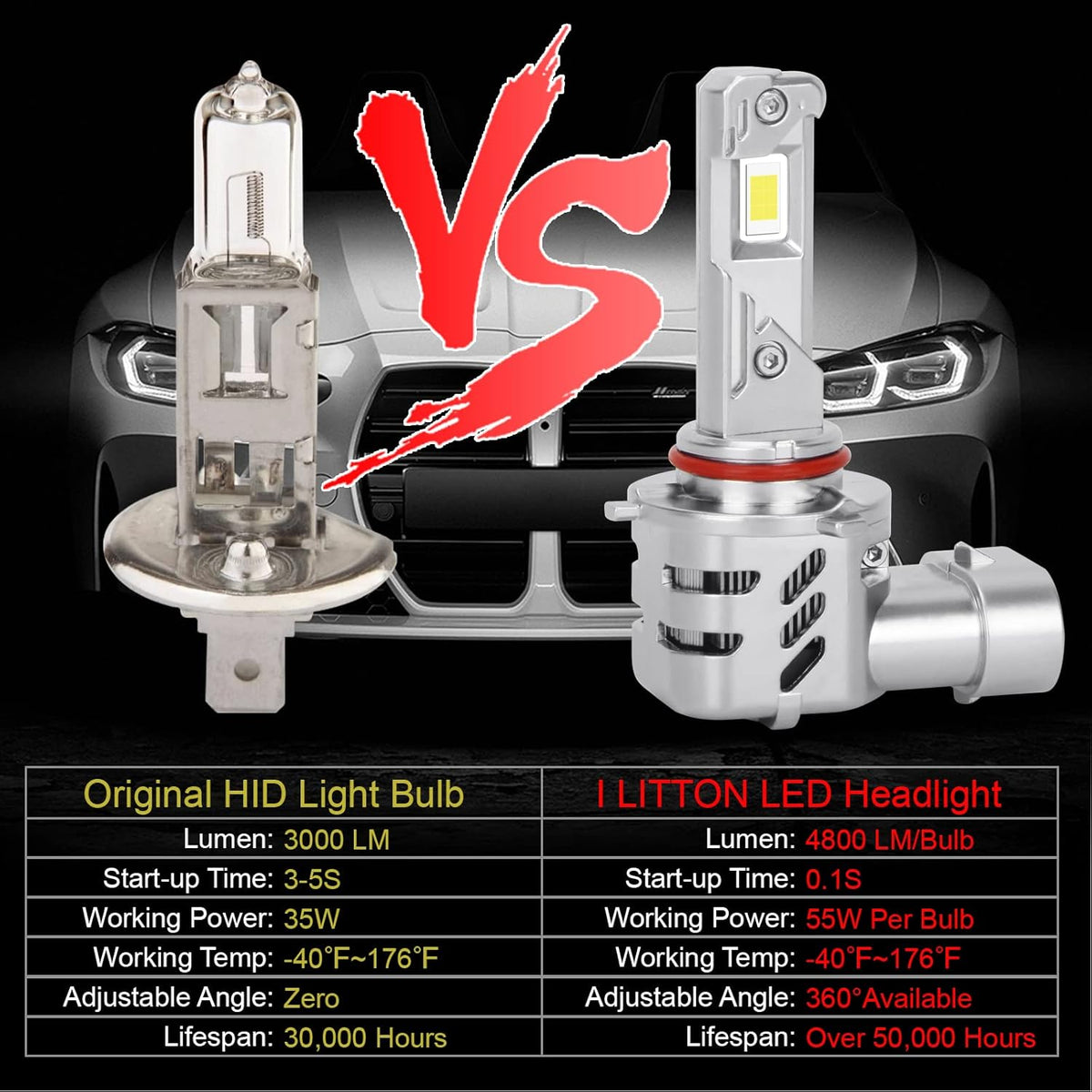 9005 LED Headlight Bulbs 6000K Xenon White, 2 Pack C974487