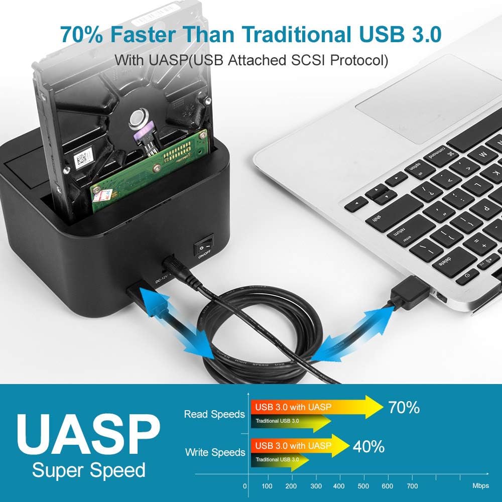 USB 3.0 to SATA Dual Bay External Hard Drive Docking Station for 2.5/3.5-inch HDD SSD, Offline Clone Duplicator, UASP, 16TB, 12V/3A Power Adapter, Pack of 2 M7524
