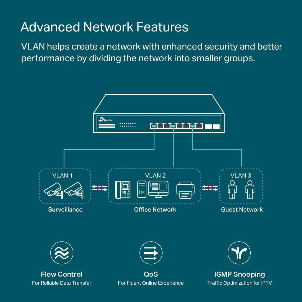 10 Port Gigabit Smart Managed PoE Switch with 8 PoE+ Ports and 2 SFP Slots U33597