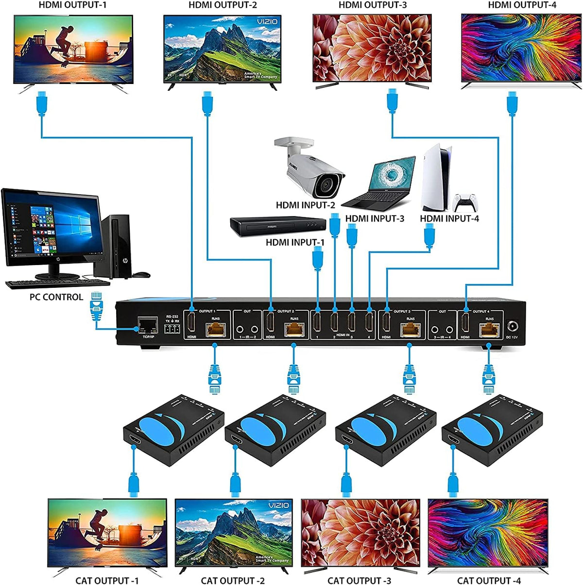 4K 1x8 HDMI Extender Splitter over CAT6/7 X339229