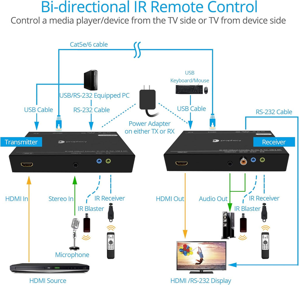 HDBaseT HDMI 2.0 Extender 4K 60Hz A834649