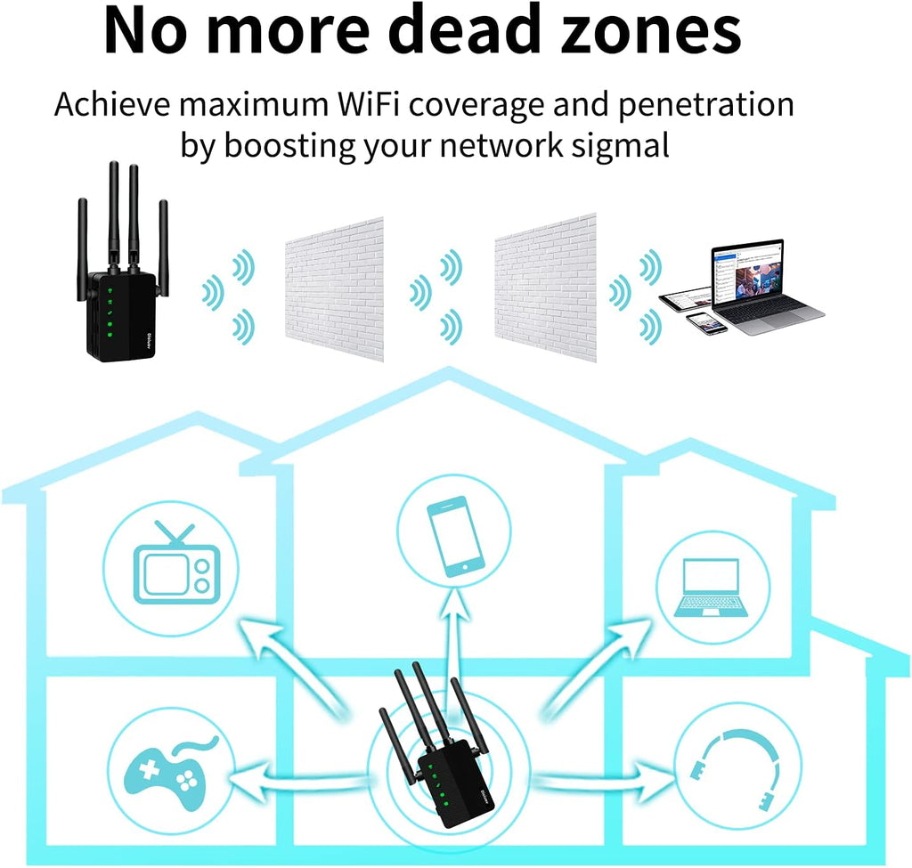 WiFi Extender 1200 Mbps Dual-Band Wireless Signal Booster Pack of 2 X778