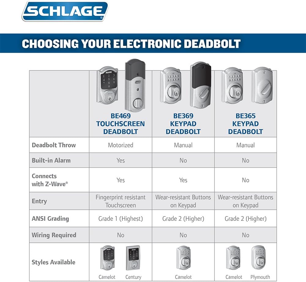 Aged Bronze Touchscreen Deadbolt with Built-In Alarm X21758