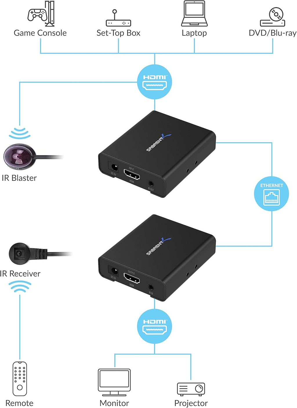 4K HDMI Extender Over CAT6 (60 Meters / 200 feet) J849