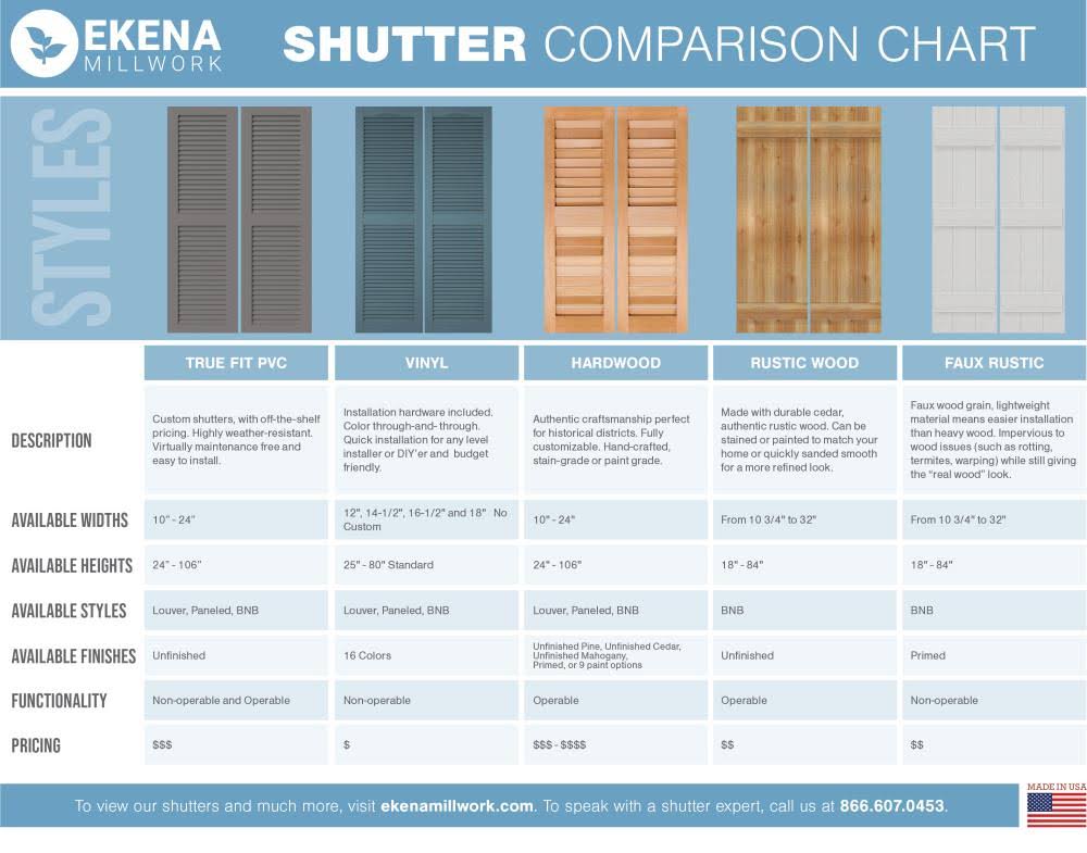 Black Composite Board-n-Batten Shutters Y3296