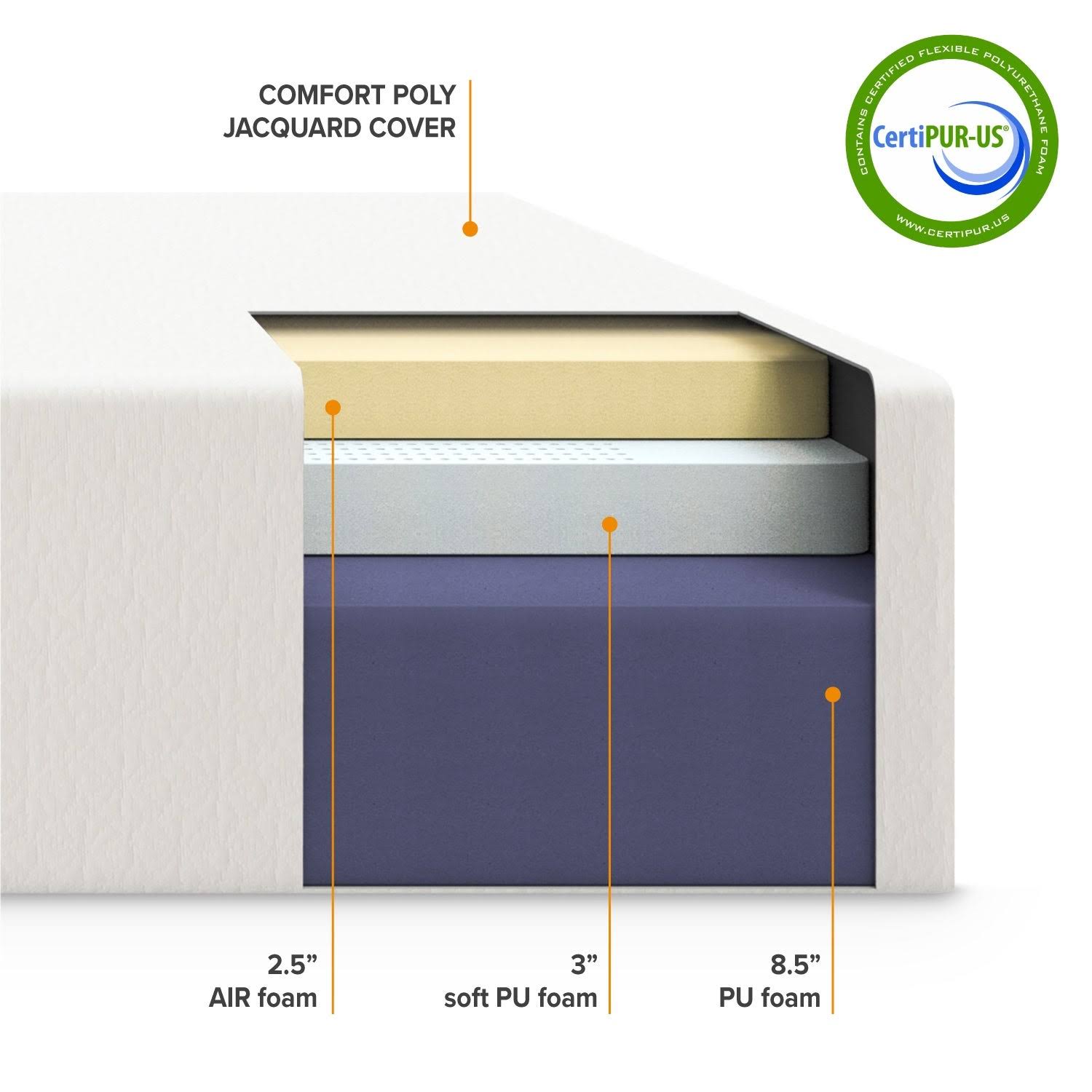 Queen Size 14 inch Memory Foam Mattress A720325