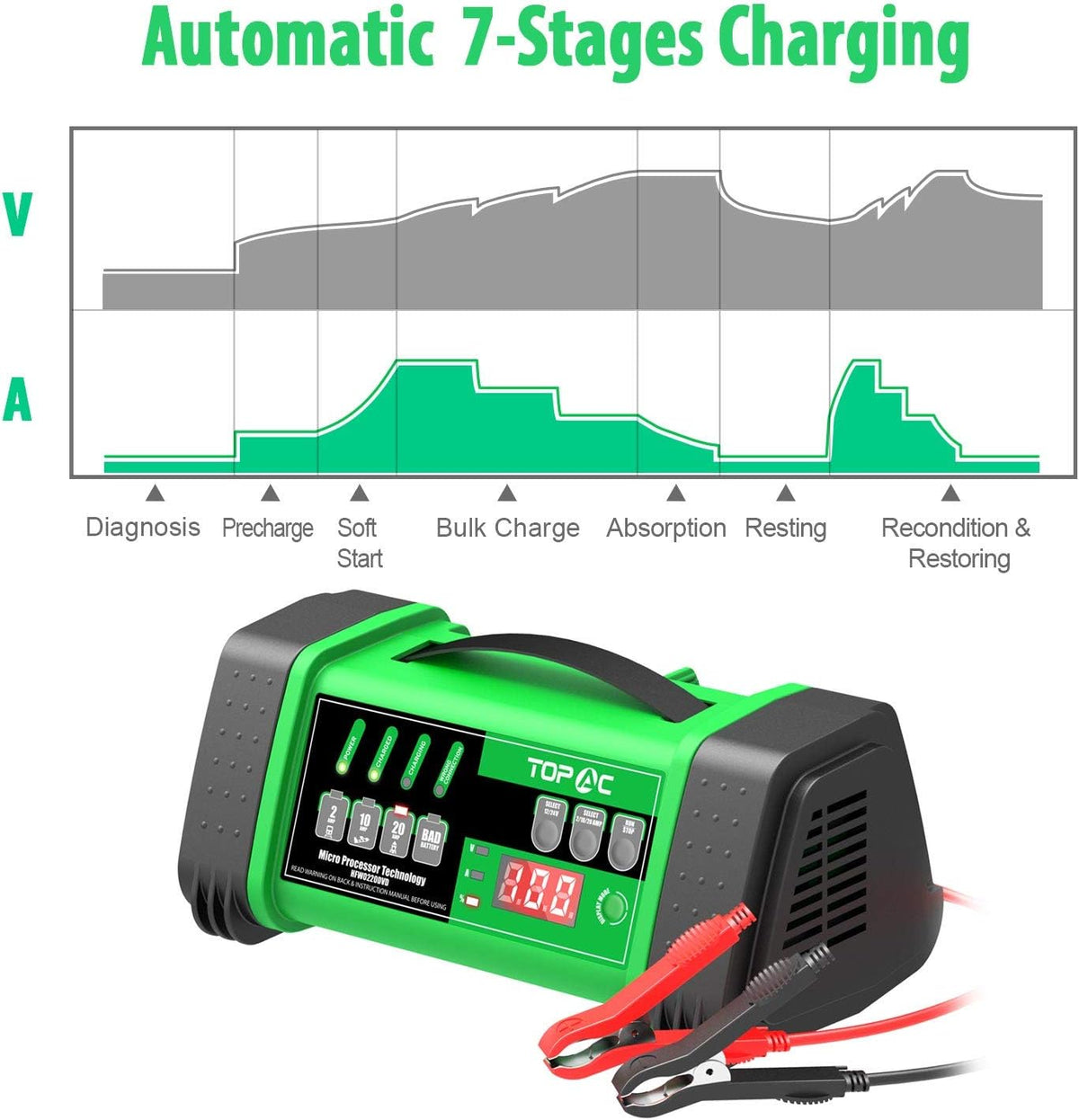 12 Volt 2/10/20A, 24 Volt 2/10A Smart Car Battery Charger Pack of 2 D563054