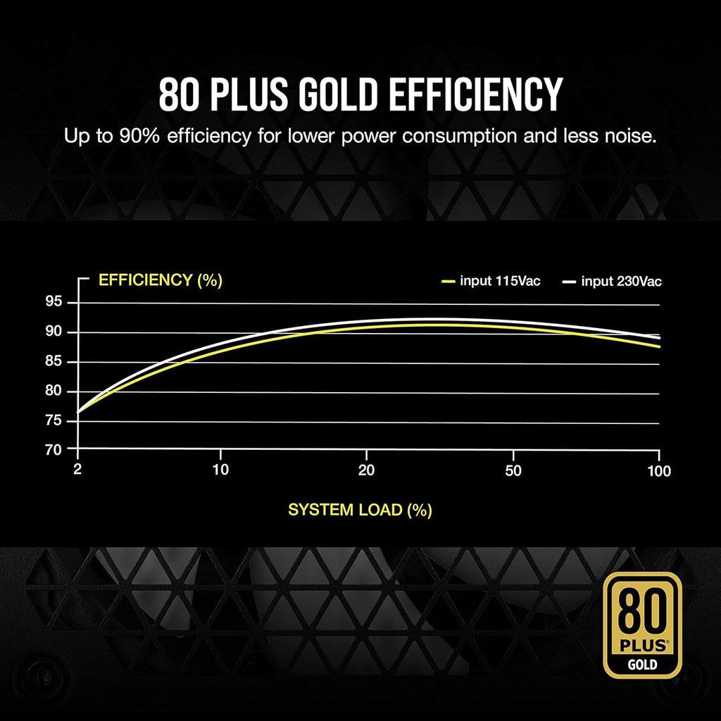 White 850 Watt Fully Modular Power Supply J792