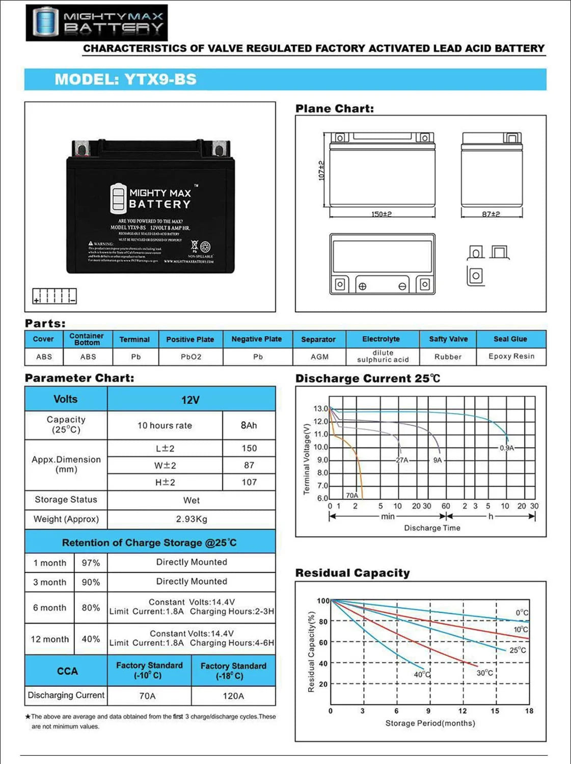 SLA Battery for SYM Joyride 200 2010-2013 T124
