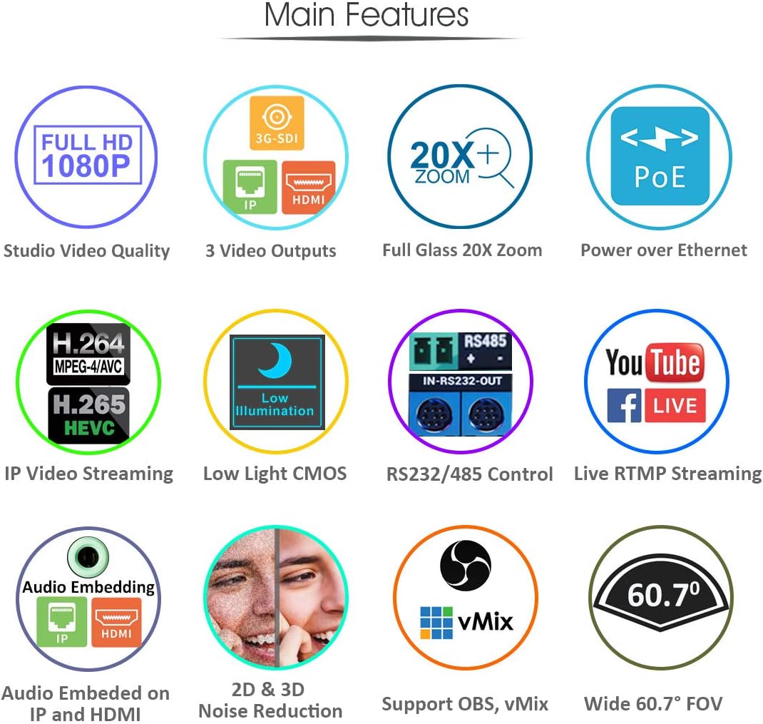 20X PTZ Camera with HDMI/3G-SDI/IP Streaming Outputs N98962