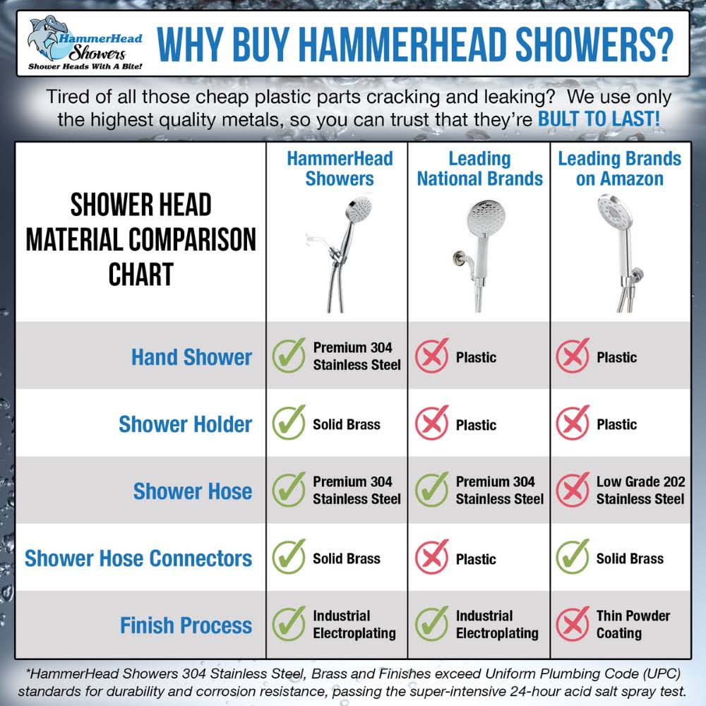 Chrome Hand Held Shower Head Set, 3 Sprays Z66985