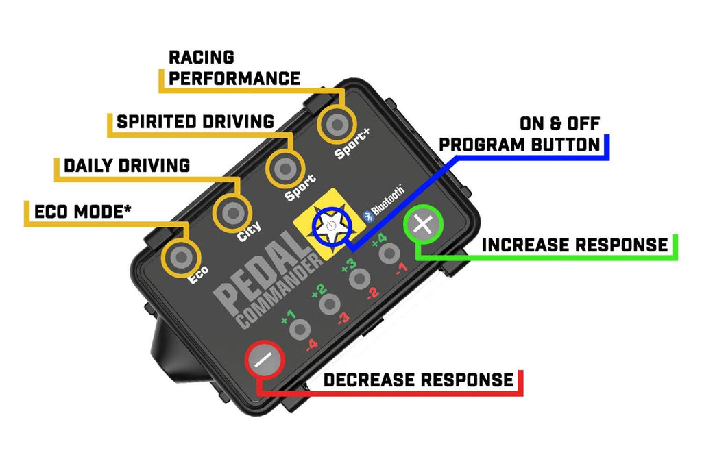 Bluetooth Throttle Response Controller T488