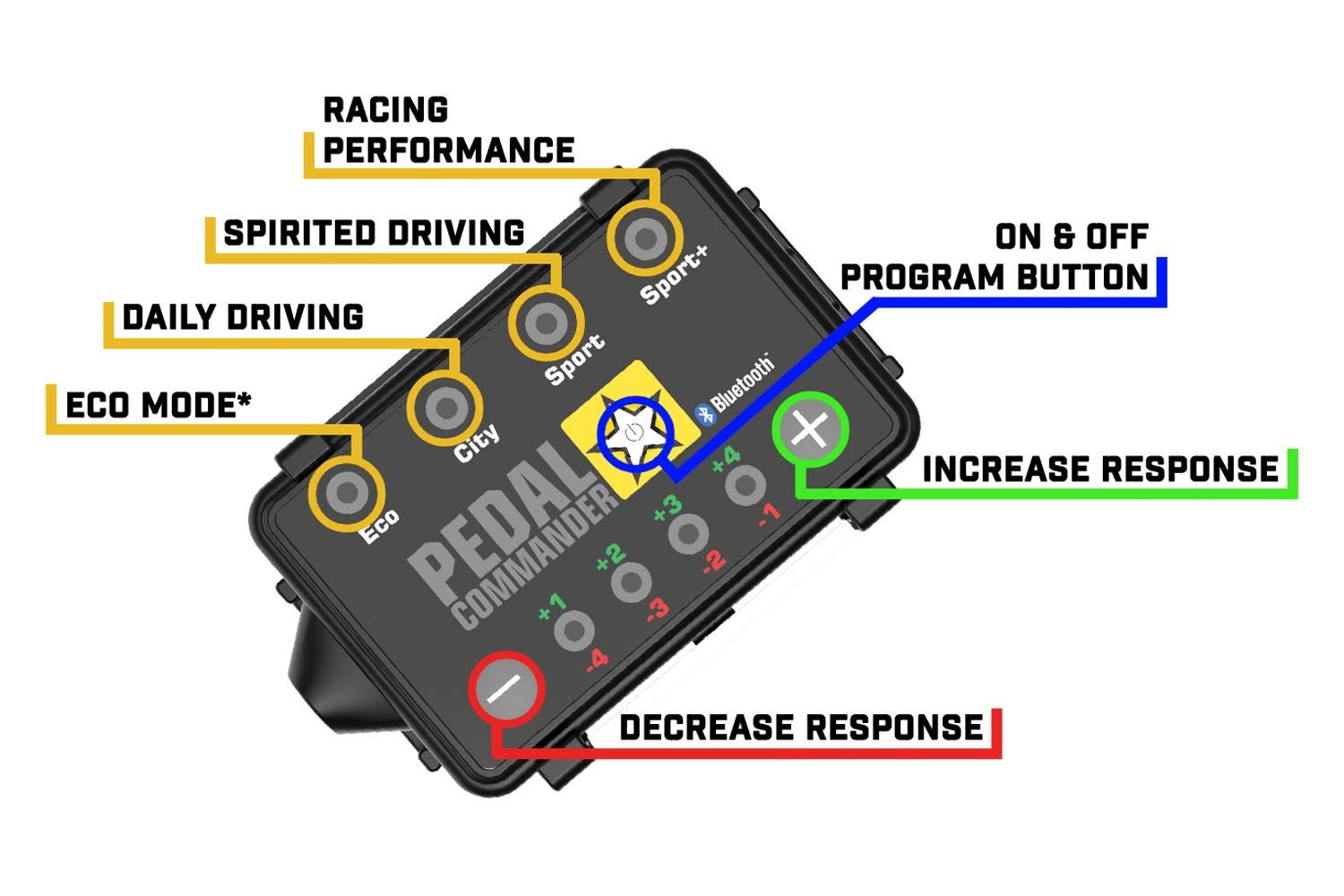 Bluetooth Throttle Response Controller T488