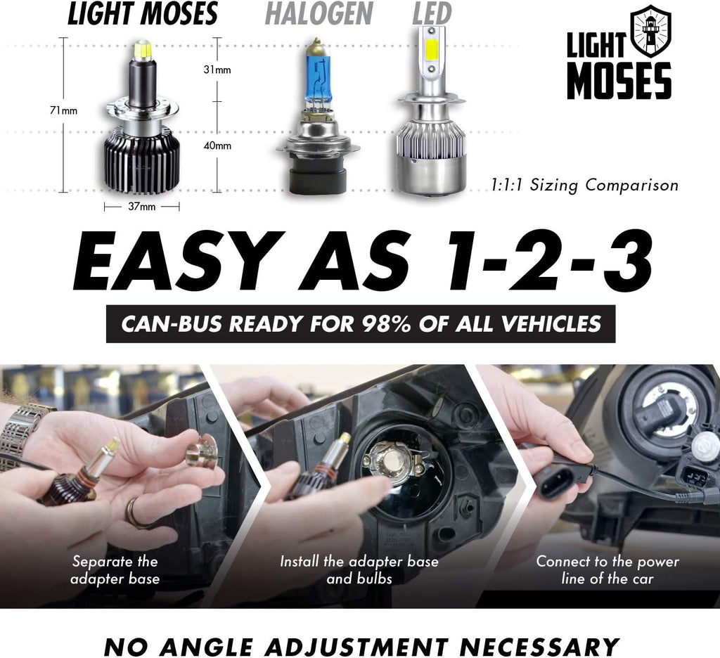 H7 LED Headlight Bulb 6000K 70W Pack of 2 P778